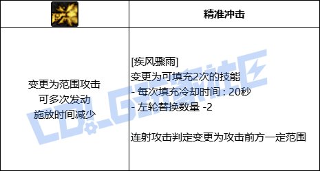 【前瞻：进化系统】充能堆栈是否实用？新技能系统充能技大合集！48
