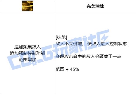 【前瞻：进化系统】全职业技能进化系统全形态展示：男漫游46