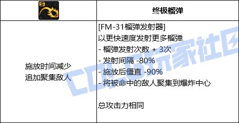 【前瞻：进化系统】全职业技能进化系统全形态展示：男枪炮3