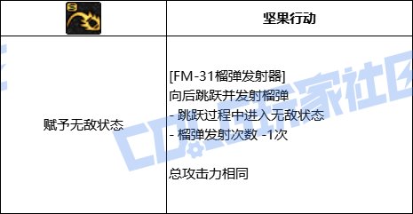 【前瞻：进化系统】全职业技能进化系统全形态展示：男枪炮5