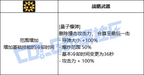 【前瞻：进化系统】全职业技能进化系统全形态展示：男枪炮17