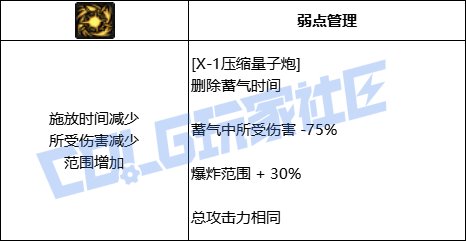 【前瞻：进化系统】全职业技能进化系统全形态展示：男枪炮21