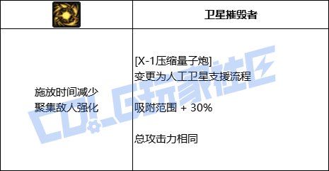 【前瞻：进化系统】全职业技能进化系统全形态展示：男枪炮23