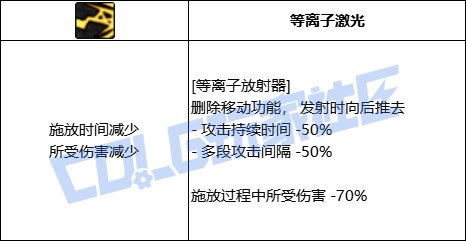 【前瞻：进化系统】全职业技能进化系统全形态展示：男枪炮27