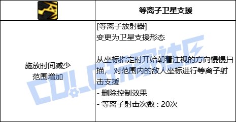 【前瞻：进化系统】全职业技能进化系统全形态展示：男枪炮29