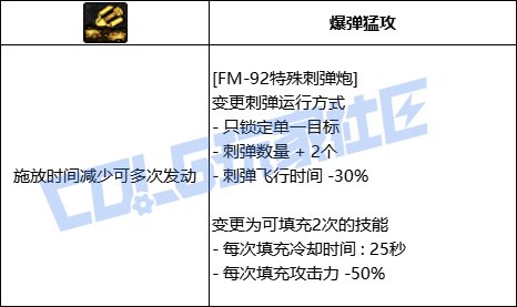 【前瞻：进化系统】全职业技能进化系统全形态展示：男枪炮33