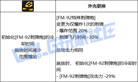 【前瞻：进化系统】全职业技能进化系统全形态展示：男枪炮35