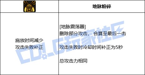 【前瞻：进化系统】全职业技能进化系统全形态展示：男枪炮39