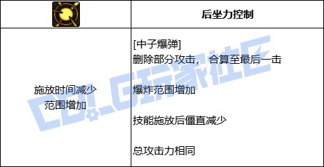 【前瞻：进化系统】全职业技能进化系统全形态展示：男枪炮45