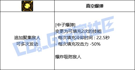 【前瞻：进化系统】全职业技能进化系统全形态展示：男枪炮47