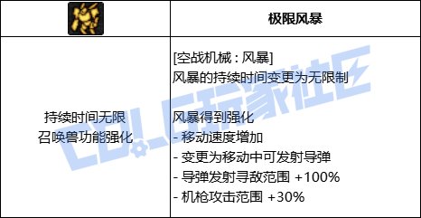 【前瞻：进化系统】全职业技能进化系统全形态展示：男机械（已更新动态演示）3