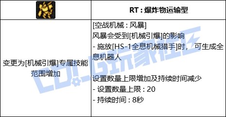 【前瞻：进化系统】全职业技能进化系统全形态展示：男机械（已更新动态演示）5