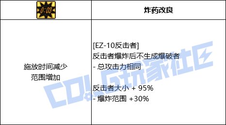 【前瞻：进化系统】全职业技能进化系统全形态展示：男机械（已更新动态演示）21