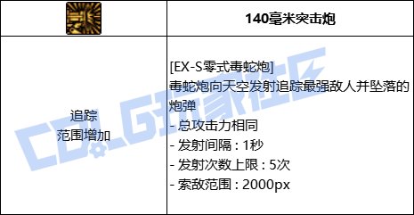 【前瞻：进化系统】全职业技能进化系统全形态展示：男机械（已更新动态演示）29
