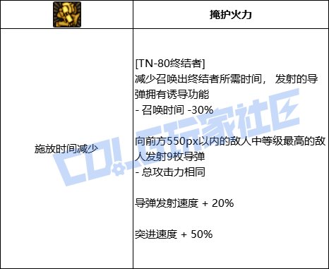 【前瞻：进化系统】全职业技能进化系统全形态展示：男机械（已更新动态演示）33