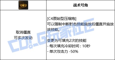【前瞻：进化系统】充能堆栈是否实用？新技能系统充能技大合集！54