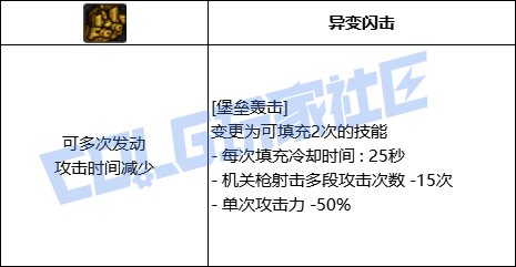【前瞻：进化系统】充能堆栈是否实用？新技能系统充能技大合集！56