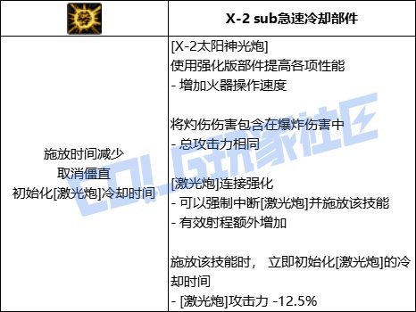 【前瞻：进化系统】全职业技能进化系统全形态展示：女大枪22