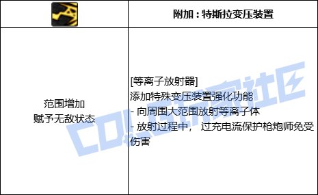 【前瞻：进化系统】全职业技能进化系统全形态展示：女大枪30