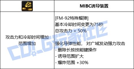 【前瞻：进化系统】全职业技能进化系统全形态展示：女大枪34