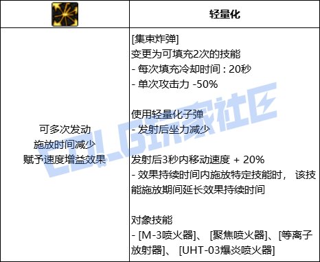 【前瞻：进化系统】全职业技能进化系统全形态展示：女大枪40