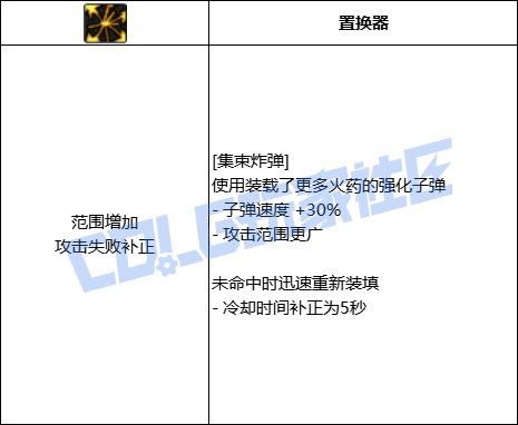 【前瞻：进化系统】全职业技能进化系统全形态展示：女大枪42
