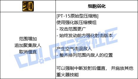 【前瞻：进化系统】全职业技能进化系统全形态展示：女大枪48