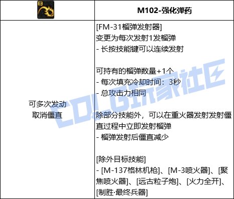 【前瞻：进化系统】全职业技能进化系统全形态展示：女大枪4