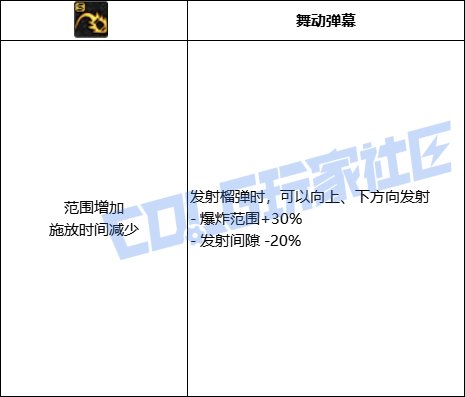 【前瞻：进化系统】全职业技能进化系统全形态展示：女大枪6