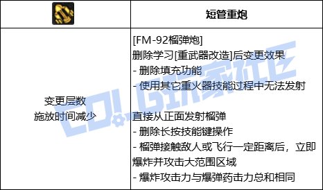 【前瞻：进化系统】全职业技能进化系统全形态展示：女大枪10