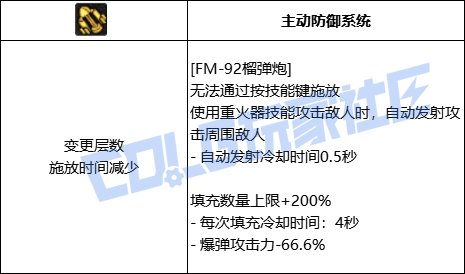 【前瞻：进化系统】全职业技能进化系统全形态展示：女大枪12
