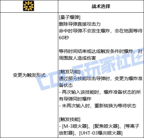 【前瞻：进化系统】全职业技能进化系统全形态展示：女大枪18