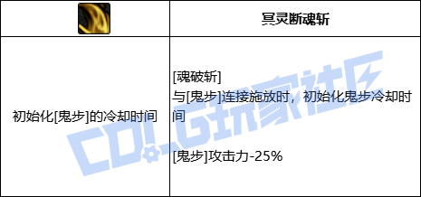 【前瞻：进化系统】全职业技能进化系统全形态展示：剑影6
