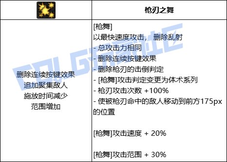 【前瞻：进化系统】全职业技能进化系统全形态展示：女漫游4
