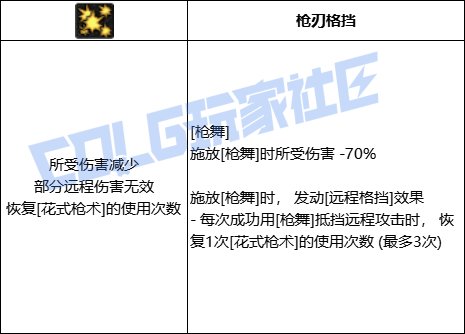 【前瞻：进化系统】全职业技能进化系统全形态展示：女漫游6
