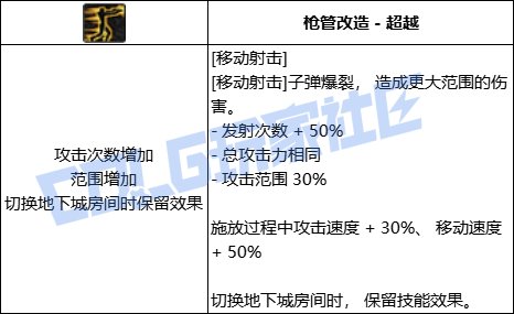 【前瞻：进化系统】全职业技能进化系统全形态展示：女漫游10