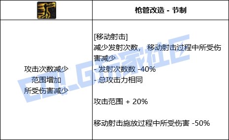 【前瞻：进化系统】全职业技能进化系统全形态展示：女漫游12