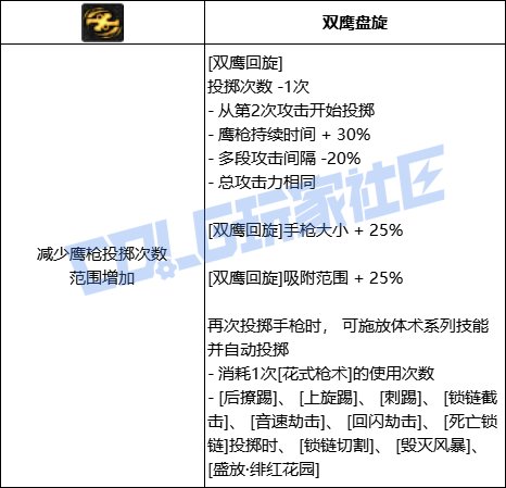 【前瞻：进化系统】全职业技能进化系统全形态展示：女漫游22