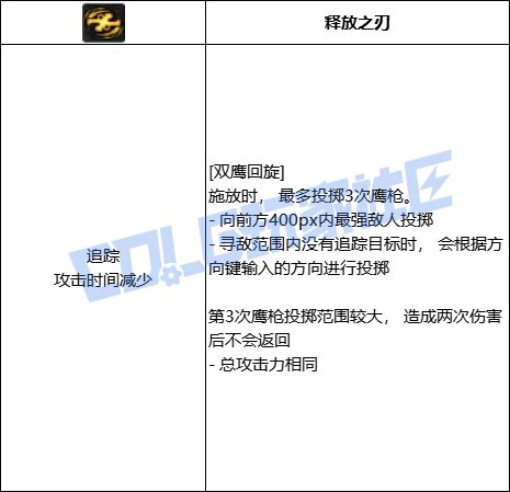 【前瞻：进化系统】全职业技能进化系统全形态展示：女漫游24
