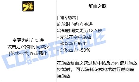 【前瞻：进化系统】全职业技能进化系统全形态展示：女漫游28
