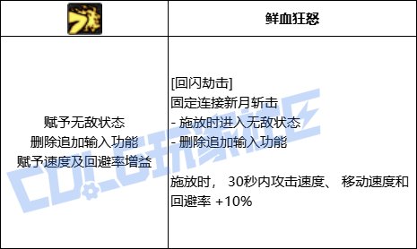 【前瞻：进化系统】全职业技能进化系统全形态展示：女漫游30