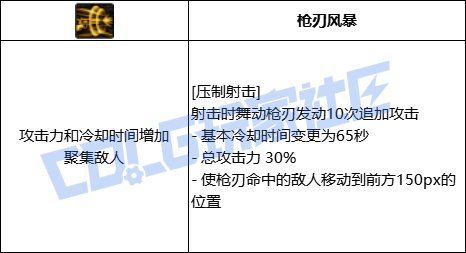 【前瞻：进化系统】全职业技能进化系统全形态展示：女漫游34