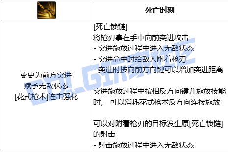 【前瞻：进化系统】全职业技能进化系统全形态展示：女漫游42