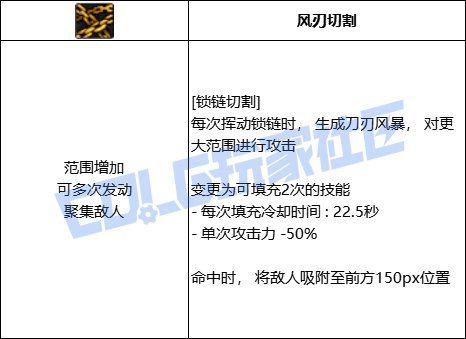 【前瞻：进化系统】充能堆栈是否实用？新技能系统充能技大合集！58