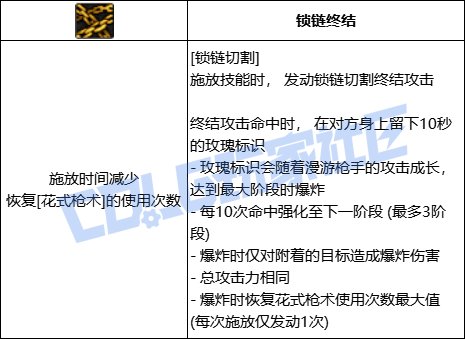 【前瞻：进化系统】全职业技能进化系统全形态展示：女漫游48