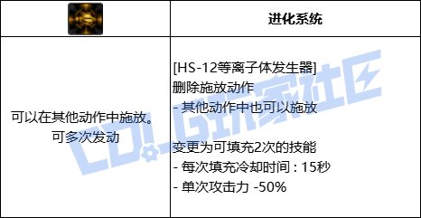 【前瞻：进化系统】充能堆栈是否实用？新技能系统充能技大合集！62