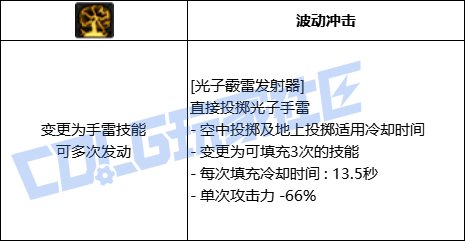 【前瞻：进化系统】充能堆栈是否实用？新技能系统充能技大合集！64