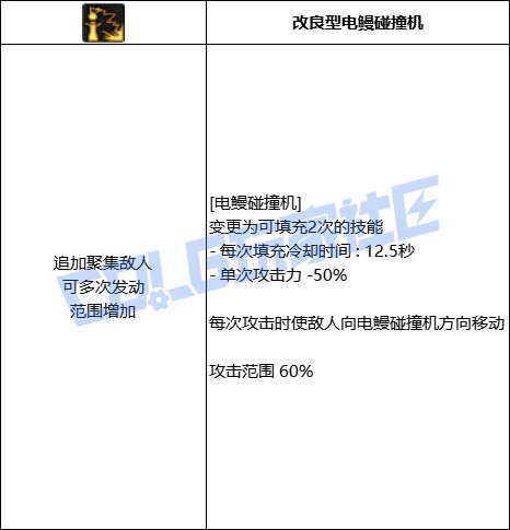 【前瞻：进化系统】充能堆栈是否实用？新技能系统充能技大合集！82