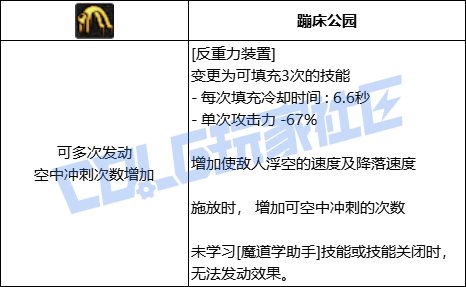 【前瞻：进化系统】充能堆栈是否实用？新技能系统充能技大合集！84
