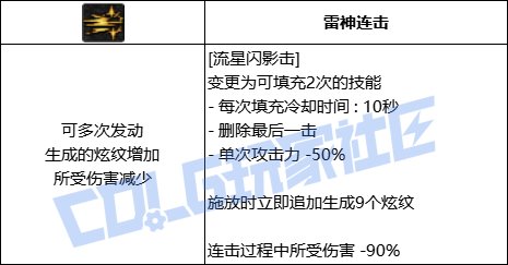 【前瞻：进化系统】充能堆栈是否实用？新技能系统充能技大合集！78